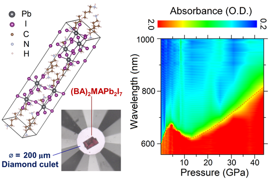 G:PapersAccepted and Publishedy0-ACS Energy Lett 2D perovskites	o ACS Energy LettersR1submission packageTOC.png